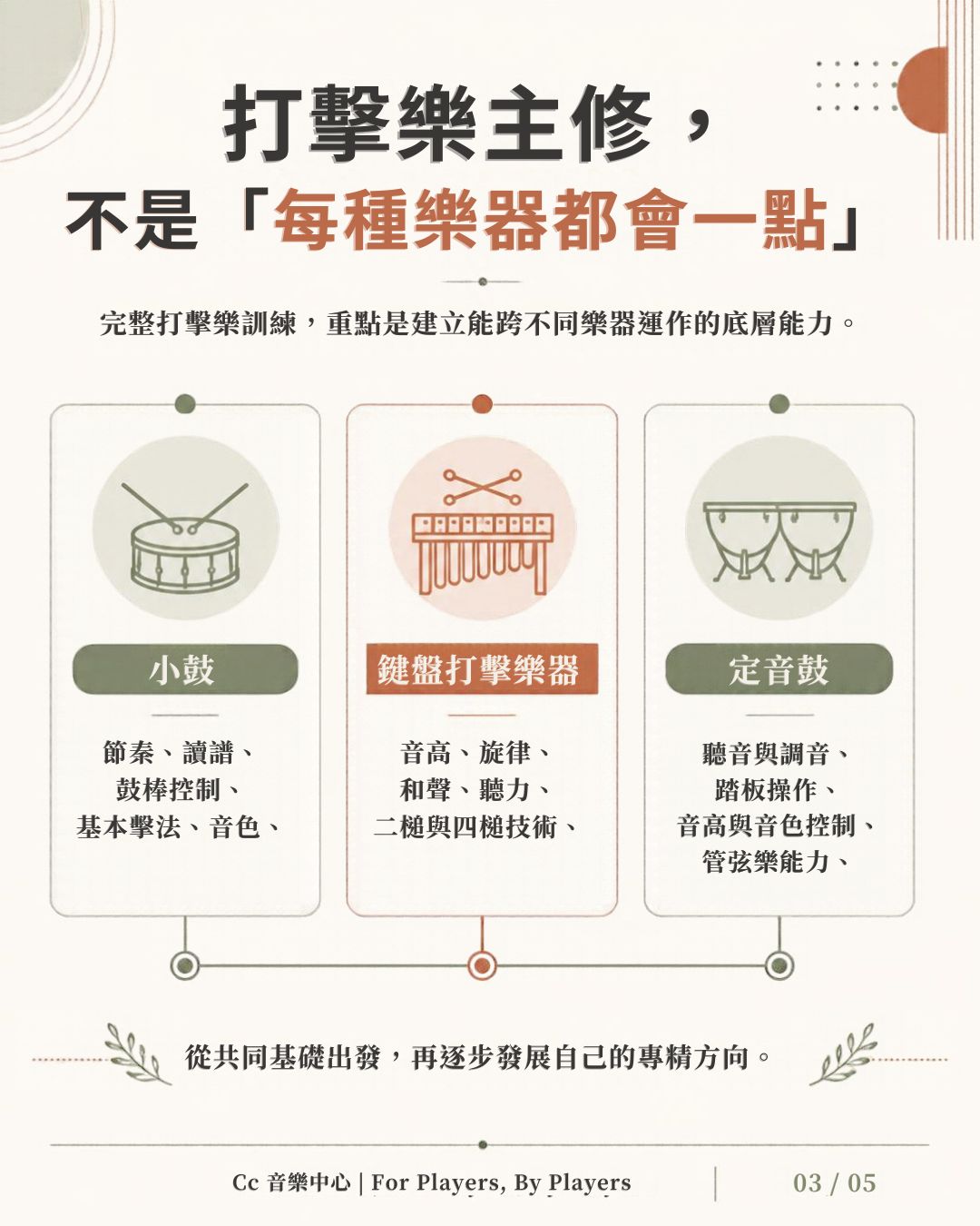 打擊樂主修的三項核心訓練:小鼓、鍵盤打擊樂器與定音鼓